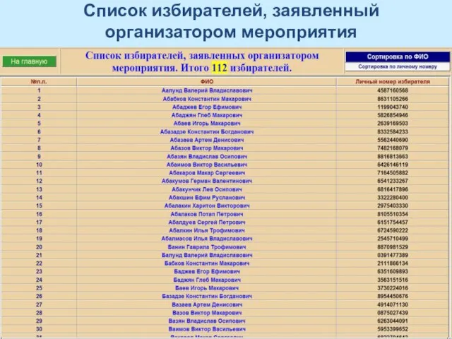Список избирателей, заявленный организатором мероприятия