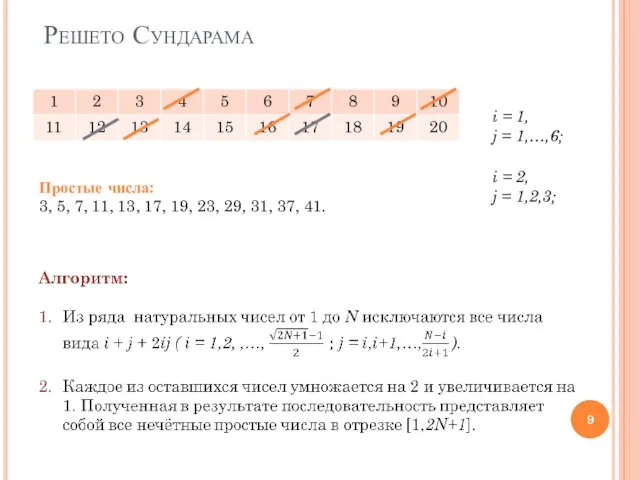 Решето Сундарама i = 1, j = 1,…,6; i = 2, j