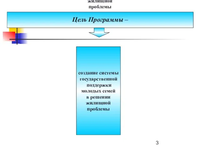 создание системы государственной поддержки молодых семей в решении жилищной проблемы создание системы