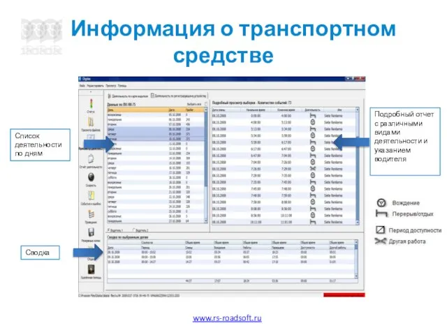 Информация о транспортном средстве Список деятельности по дням Сводка Подробный отчет с