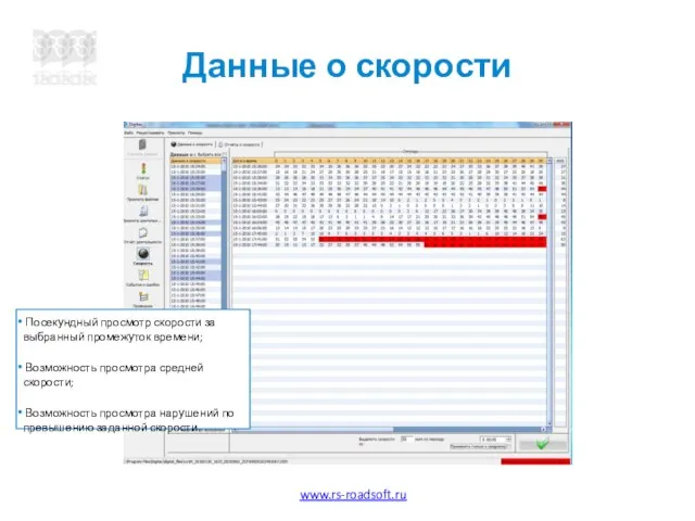 Данные о скорости Посекундный просмотр скорости за выбранный промежуток времени; Возможность просмотра