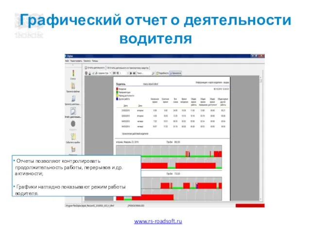 Графический отчет о деятельности водителя Отчеты позволяют контролировать продолжительность работы, перерывов и