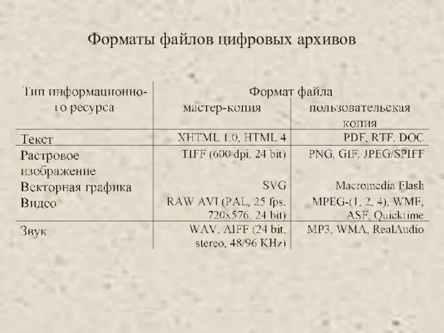 Форматы файлов цифровых архивов