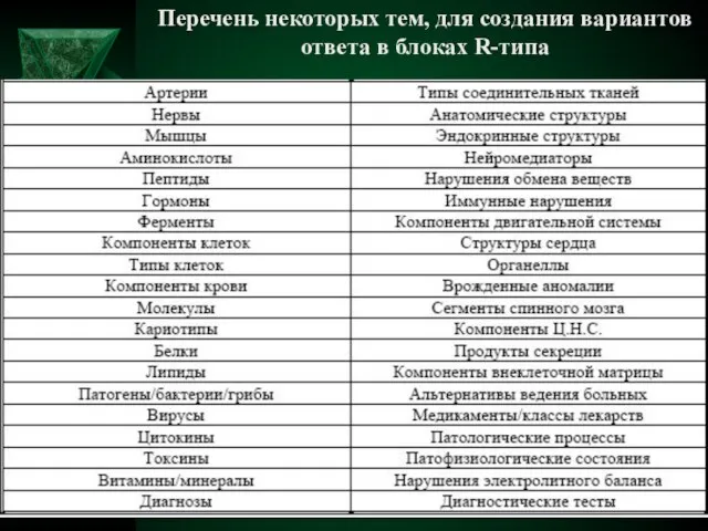 Перечень некоторых тем, для создания вариантов ответа в блоках R-типа