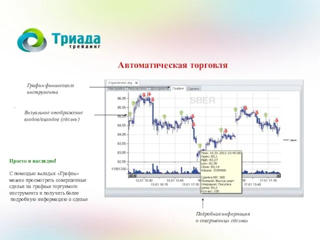 Автоматическая торговля . График финансового инструмента Подробная информация о совершенных сделках Визуальное