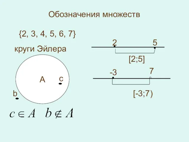 А Обозначения множеств {2, 3, 4, 5, 6, 7} круги Эйлера с