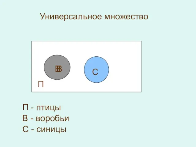 Универсальное множество П В В С П - птицы В - воробьи С - синицы