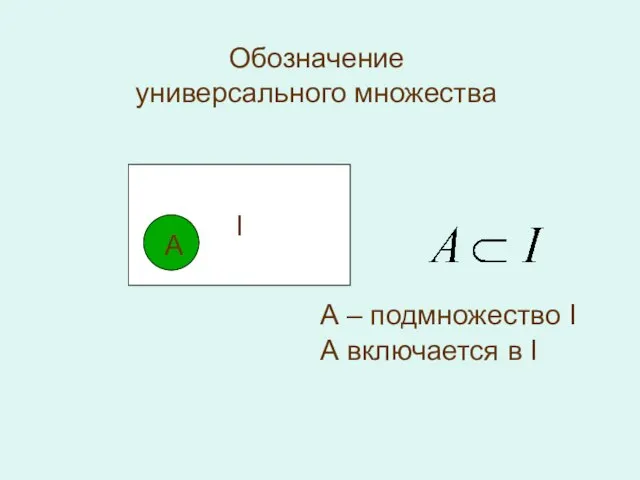 Обозначение универсального множества I А А – подмножество I А включается в I