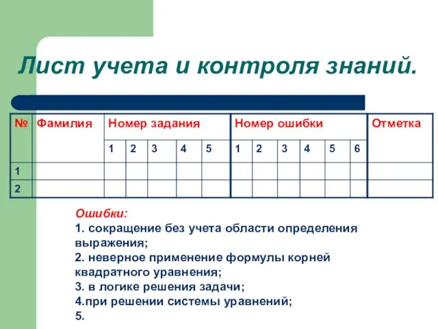 Лист учета и контроля знаний. Ошибки: 1. сокращение без учета области определения