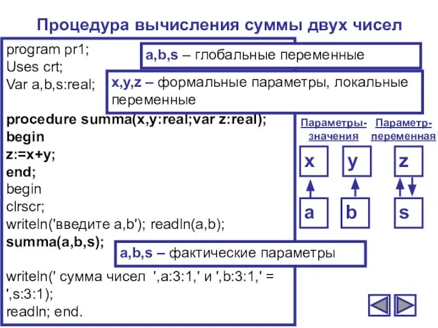 Процедура вычисления суммы двух чисел program pr1; Uses crt; Var a,b,s:real; procedure