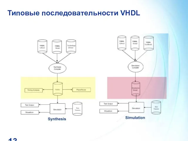 Типовые последовательности VHDL