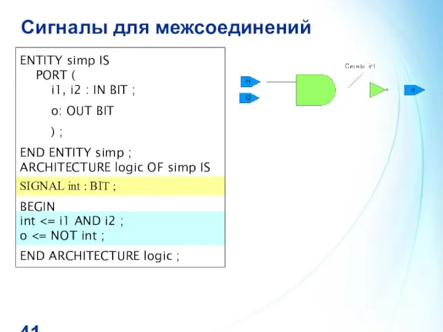 Сигналы для межсоединений ENTITY simp IS PORT ( i1, i2 : IN