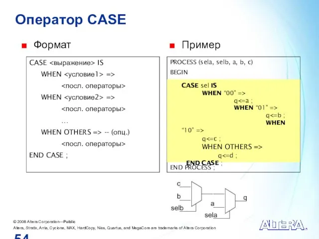 Оператор CASE Формат CASE IS WHEN => WHEN => … WHEN OTHERS