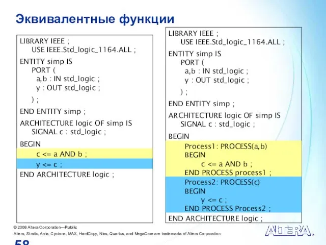 Эквивалентные функции LIBRARY IEEE ; USE IEEE.Std_logic_1164.ALL ; ENTITY simp IS PORT