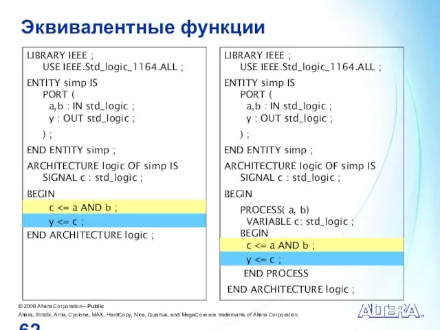 Эквивалентные функции LIBRARY IEEE ; USE IEEE.Std_logic_1164.ALL ; ENTITY simp IS PORT