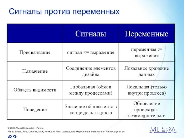 Сигналы против переменных