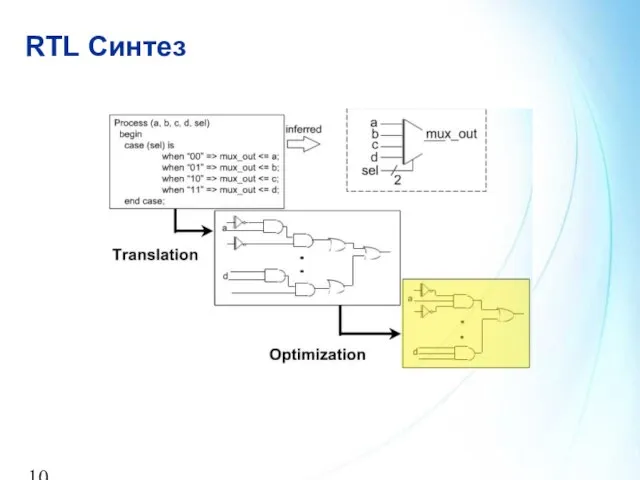 RTL Синтез
