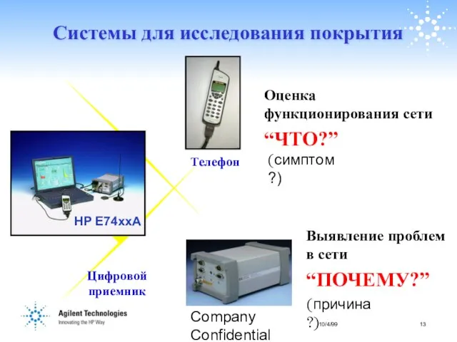 Company Confidential HP E74ххA Телефон Цифровой приемник Оценка функционирования сети “ЧТО?” Выявление