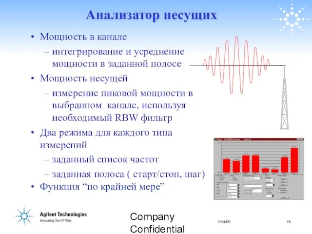 Company Confidential Анализатор несущих Мощность в канале интегрирование и усреднение мощности в