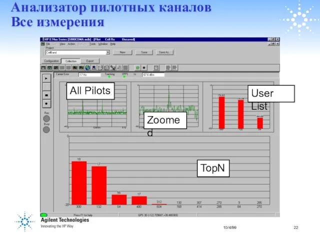 Анализатор пилотных каналов Все измерения TopN User List All Pilots Zoomed