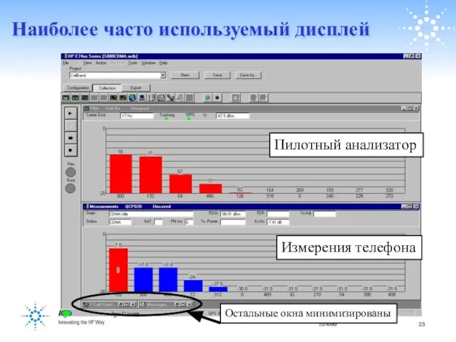 Наиболее часто используемый дисплей Измерения телефона Пилотный анализатор Остальные окна минимизированы