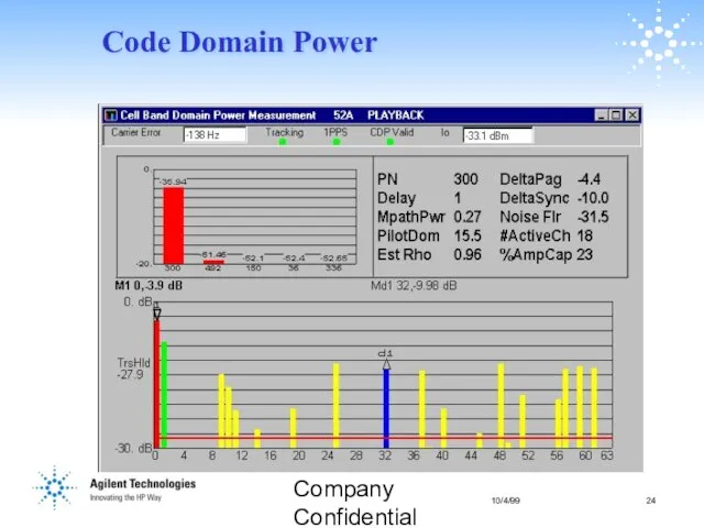 Company Confidential Code Domain Power