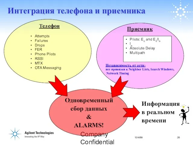 Company Confidential Интеграция телефона и приемника Pilots: Ec and Ec/Io Io Absolute