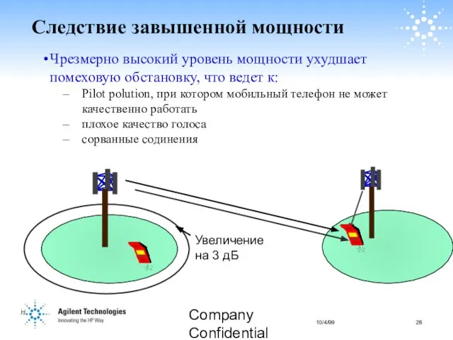 Company Confidential H Следствие завышенной мощности Чрезмерно высокий уровень мощности ухудшает помеховую