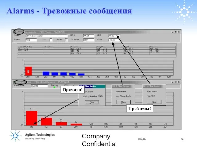 Company Confidential Alarms - Тревожные сообщения Проблемы! Причина!