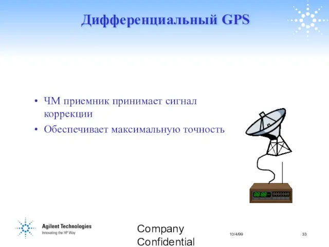 Company Confidential Дифференциальный GPS ЧМ приемник принимает сигнал коррекции Обеспечивает максимальную точность