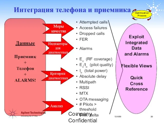 Company Confidential Интеграция телефона и приемника Ec (RF coverage) Ec/Io (pilot quality)