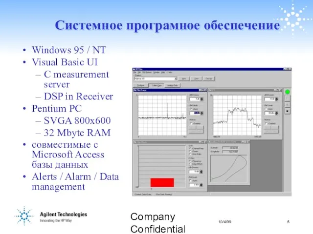 Company Confidential Системное програмное обеспечение Windows 95 / NT Visual Basic UI