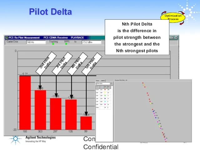 Company Confidential Pilot Delta 2nd Pilot Delta 3rd Pilot Delta 4th Pilot