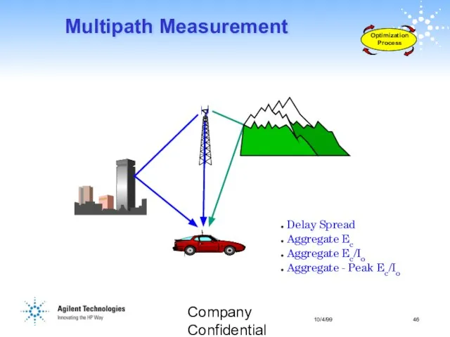 Company Confidential Multipath Measurement Delay Spread Aggregate Ec Aggregate Ec/Io Aggregate - Peak Ec/Io