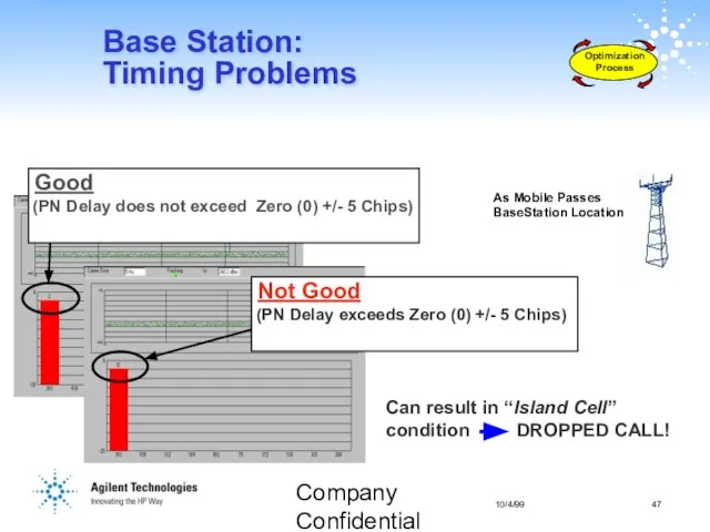 Company Confidential Base Station: Timing Problems As Mobile Passes BaseStation Location Can