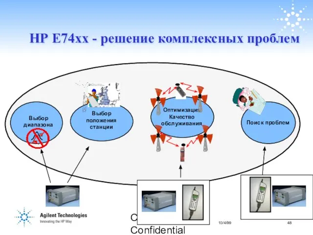 Company Confidential НР Е74хх - решение комплексных проблем