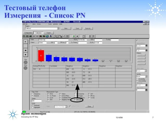 Тестовый телефон Измерения - Список PN