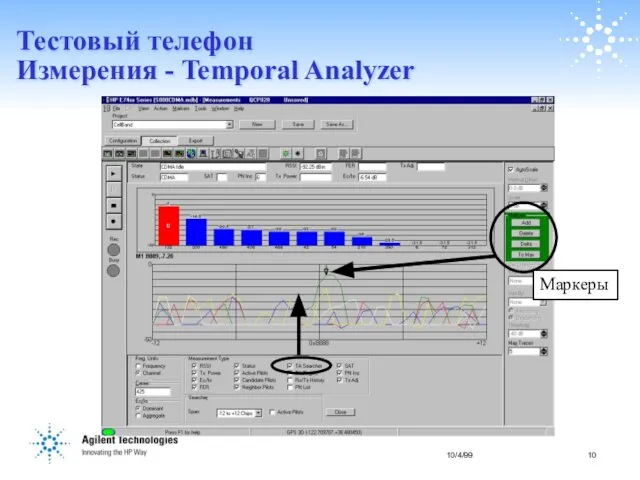 Тестовый телефон Измерения - Temporal Analyzer Маркеры