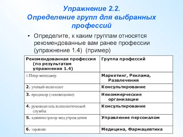 Упражнение 2.2. Определение групп для выбранных профессий Определите, к каким группам относятся