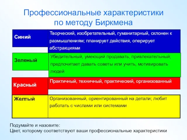 Профессиональные характеристики по методу Биркмена Подумайте и назовите: Цвет, которому соответствуют ваши профессиональные характеристики