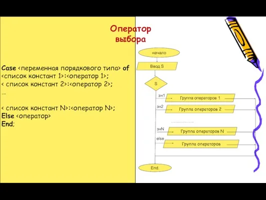 Case of : ; : ; … : ; Else End; Оператор выбора