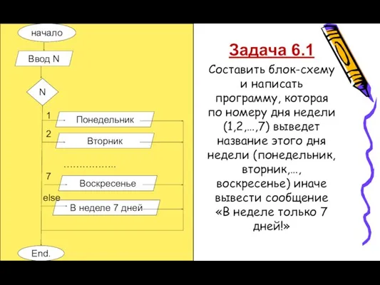 Задача 6.1 Составить блок-схему и написать программу, которая по номеру дня недели