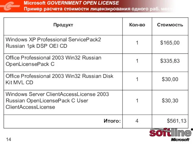 Microsoft GOVERNMENT OPEN LICENSE Пример расчета стоимости лицензирования одного раб. места