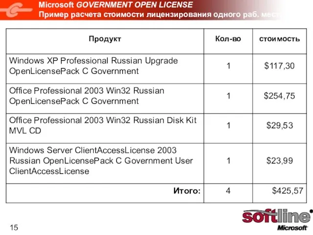 Microsoft GOVERNMENT OPEN LICENSE Пример расчета стоимости лицензирования одного раб. места