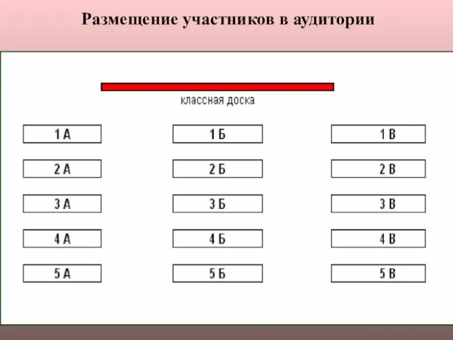 Размещение участников в аудитории Заполняет организатор при выдаче бланка