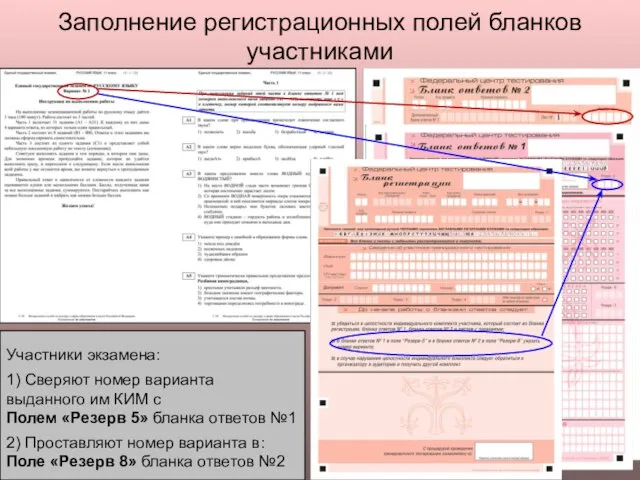 Заполнение регистрационных полей бланков участниками Участники экзамена: 1) Сверяют номер варианта выданного