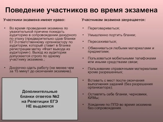 Поведение участников во время экзамена Участники экзамена имеют право: Во время проведения