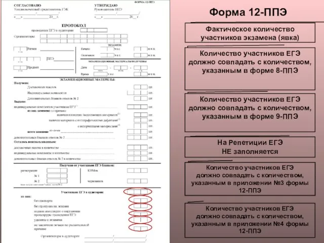 Форма 12-ППЭ Фактическое количество участников экзамена (явка) Количество участников ЕГЭ должно совпадать