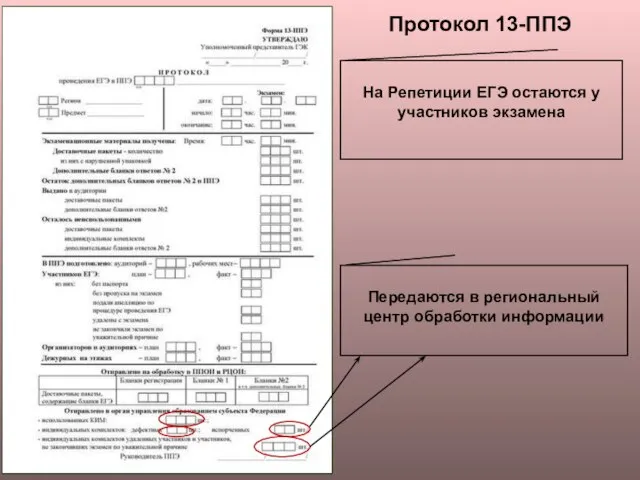 Протокол 13-ППЭ На Репетиции ЕГЭ остаются у участников экзамена Передаются в региональный центр обработки информации