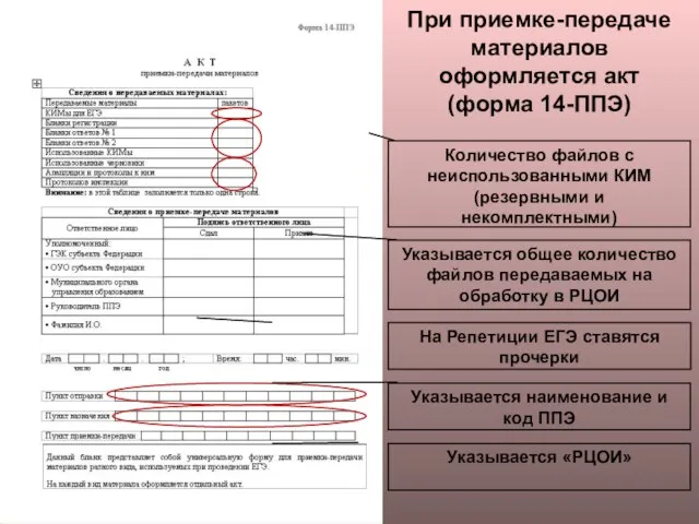 При приемке-передаче материалов оформляется акт (форма 14-ППЭ) Количество файлов с неиспользованными КИМ